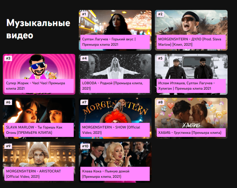 Фото: youtube.com/trends/2021/ru/