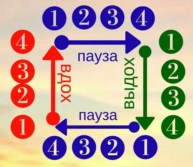 Практика «дыхание по квадрату»