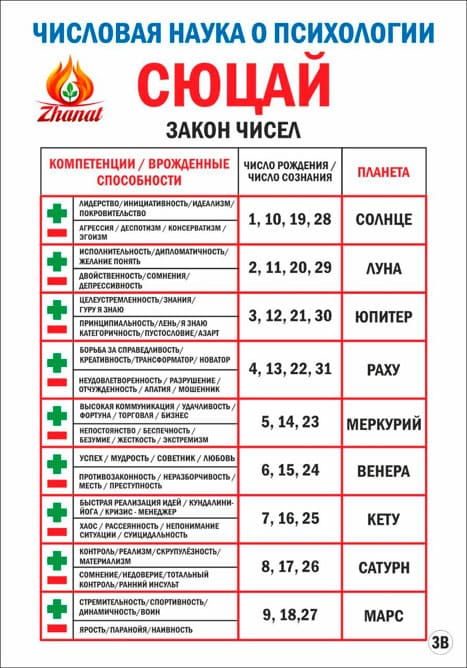 Наука СЮЦАЙ – наука о дисциплине Ума и реализации Души 